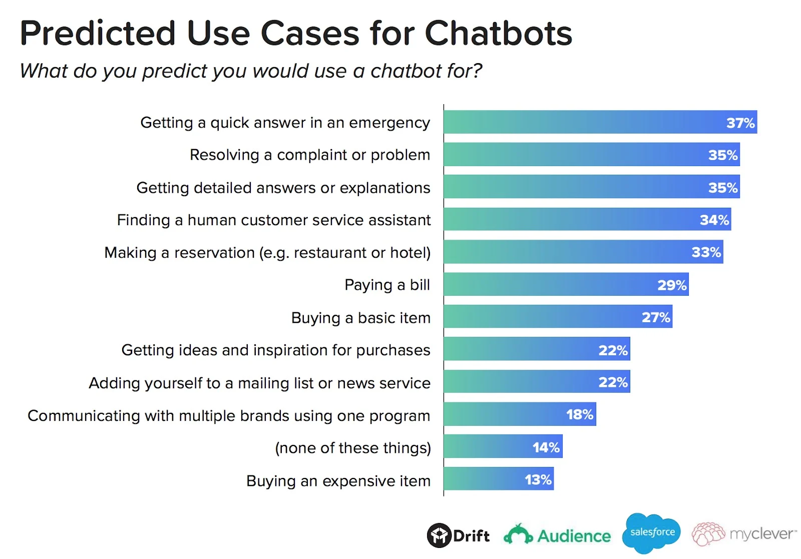 chatbots-predicted-use-cases-for-chatbots-1
